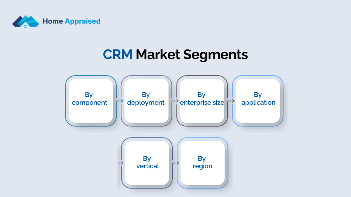 CRM Market Segments.png